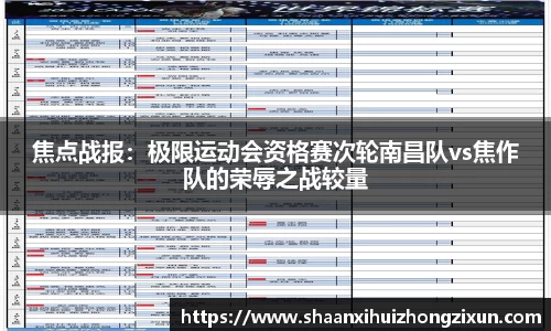 焦点战报：极限运动会资格赛次轮南昌队vs焦作队的荣辱之战较量
